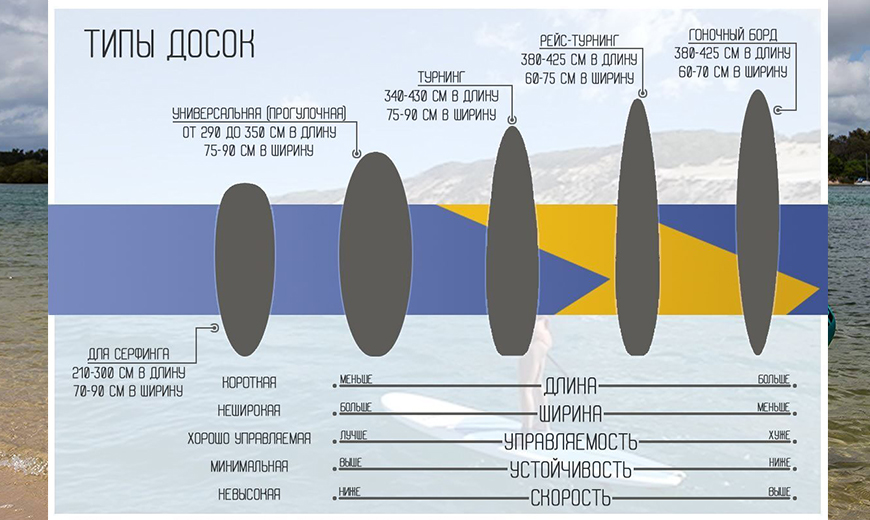 Длинна сап-доски